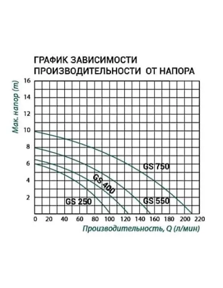 Дренажний насос Taifu GS-750 0.75 кВт