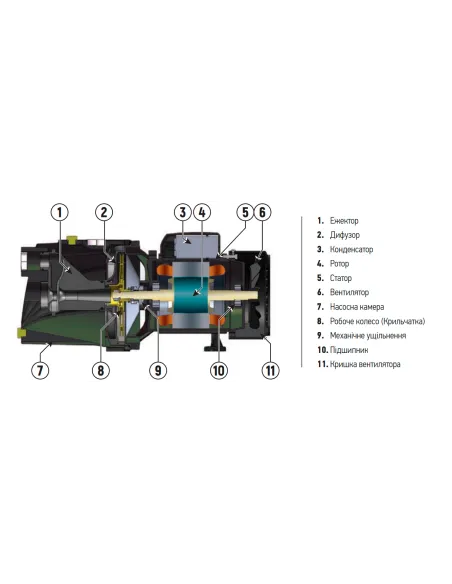 Відцентровий поверхневий насос Koer JET-200, 1.5 кВт