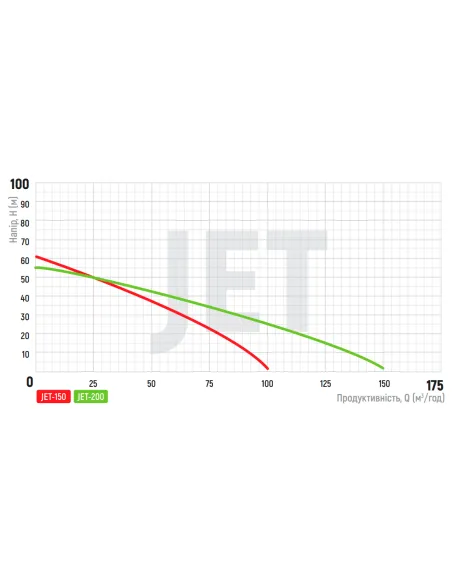 Центробежный поверхностный насос Koer JET-200, 1.5 кВт Центробежный поверхностный насос Koer JET-200, 1.5 кВт