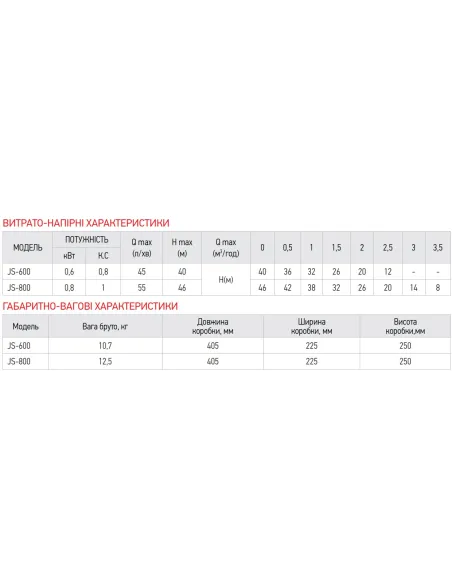 Центробежный поверхностный насос Koer JS-600, 0.6 кВт, нержавеющая сталь