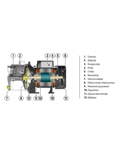 Відцентровий поверхневий насос Koer JS-800, 0.8 кВт, нержавіюча сталь