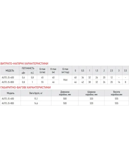 Насосна станція Koer AUTO JS-800 0.8 кВт, нержавіюча сталь, бак 24 літри