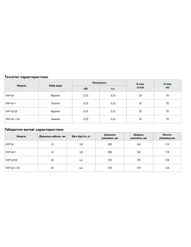 Вібраційний насос для свердловини Koer KVP 60/20 0.25 кВт