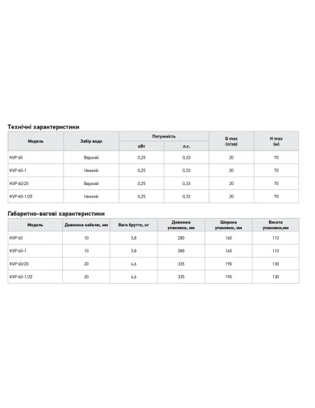 Вібраційний насос для свердловини Koer KVP 60/20 0.25 кВт