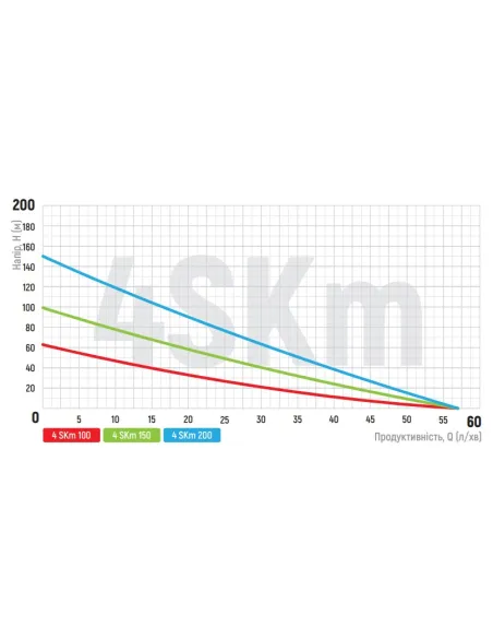 Вихровий глибинний насос Koer 4SKM-100 0.75 кВт, кабель 12 метрів, з пультом