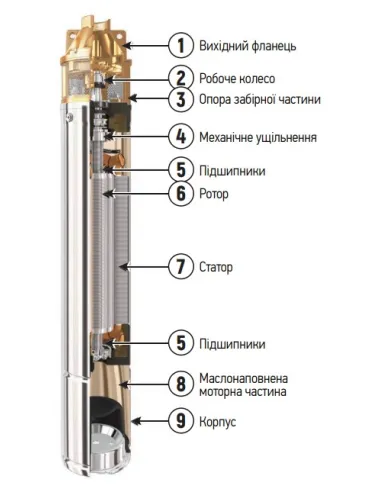 Вихровий глибинний насос Koer 4SKM-100 0.75 кВт, кабель 12 метрів, з пультом