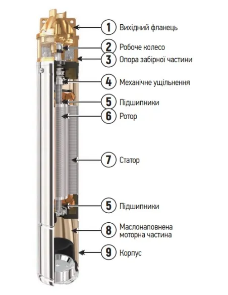 Вихровий глибинний насос Koer 4SKM-100 0.75 кВт, кабель 12 метрів, з пультом