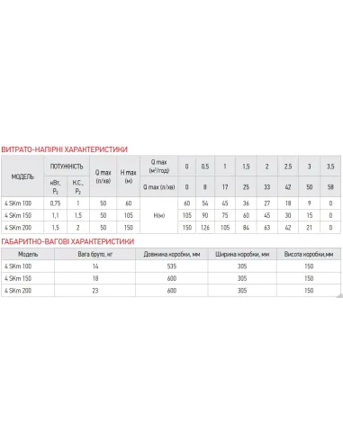 Вихревой глубинный насос Koer 4SKM-150 1.1 кВт, кабель 10 метров, с пультом
