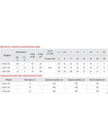 Вихревой глубинный насос Koer 4SKM-150 1.1 кВт, кабель 10 метров, с пультом