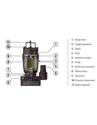 Дренажный насос Koer QDX 9-33-0.75 0.75 кВт, алюминий