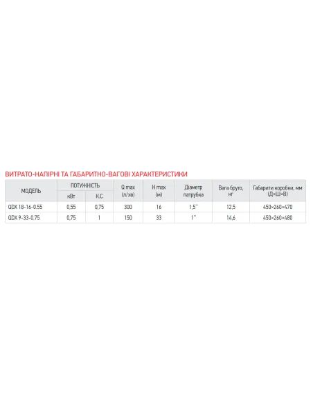 Дренажный насос Koer QDX 9-33-0.75 0.75 кВт, алюминий