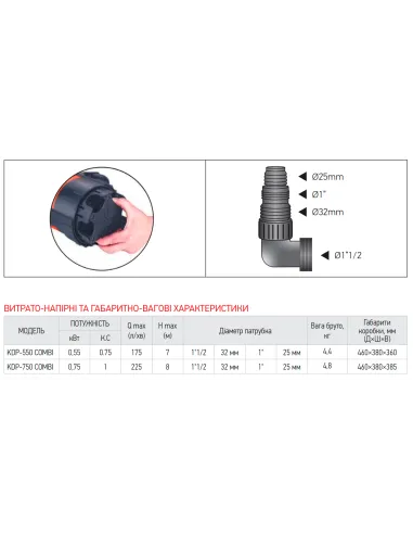 Дренажний насос Koer KDP-550 COMBI 0.55 кВт