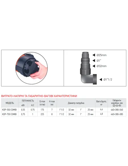 Дренажний насос Koer KDP-750 COMBI 0.75 кВт