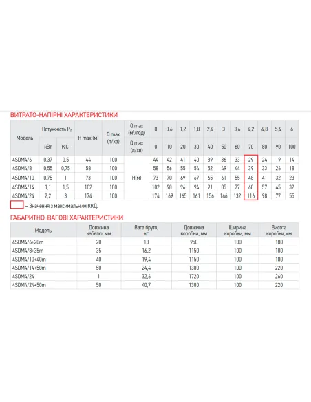Центробежный глубинный насос Koer 3KDm 2/11 0.37 кВт, кабель 30 метров