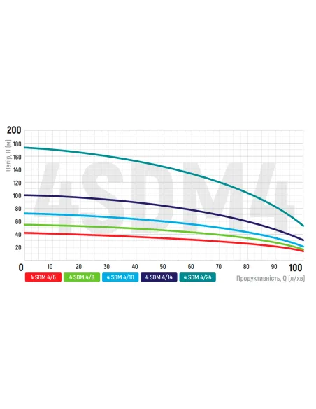 Відцентровий глибинний насос Koer 3KDm 2/11 0.37 кВт, кабель 30 метрів