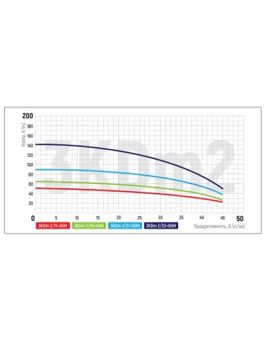 Центробежный глубинный насос Koer 3KDm 2/15 0.55 кВт, кабель 40 метров