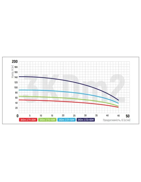 Центробежный глубинный насос Koer 3KDm 2/15 0.55 кВт, кабель 40 метров