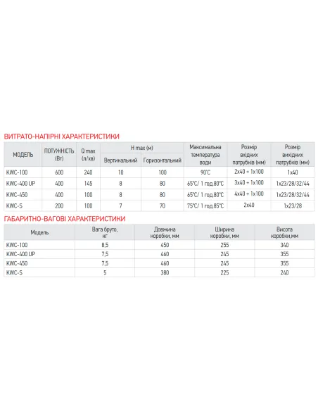 Канализационная установка Koer KWC-400 UP