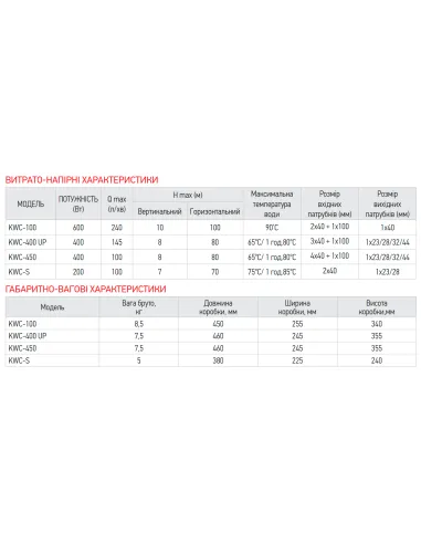 Канализационная установка Koer KWC-450