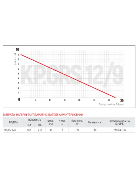 Насос для повышения давления Koer KP.GRS 12/9 с мокрым ротором