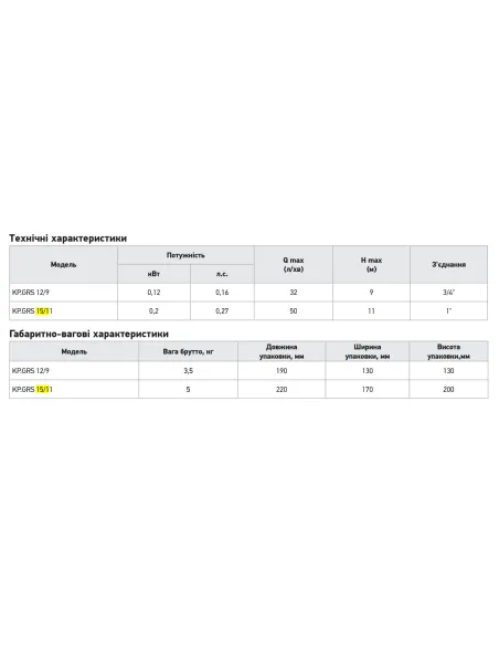 Насос для підвищення тиску Koer KP.GRS 15/11 з мокрим ротором