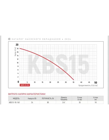 Насос для повышения давления Koer KBS15-18-140 с мокрым ротором