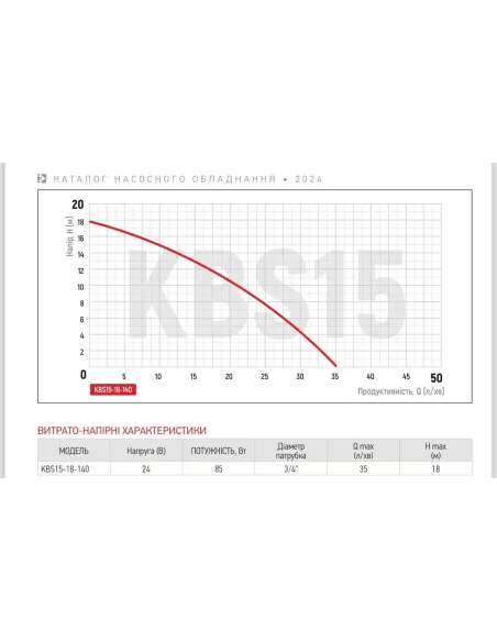 Насос для підвищення тиску Koer KBS15-18-140 з мокрим ротором
