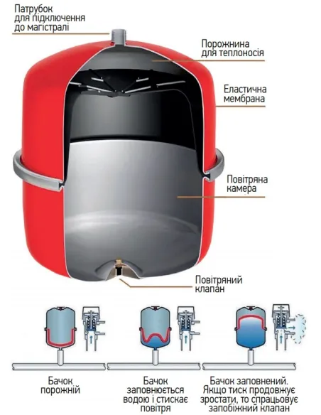 Расширительный бак Koer BV12 12 литров, для систем отопления