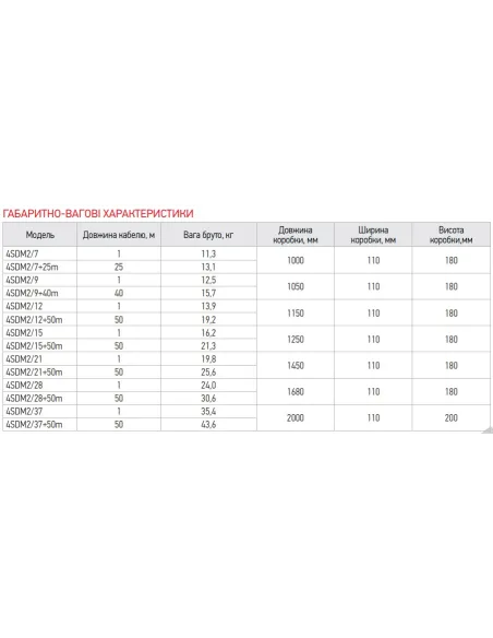 Центробежный глубинный насос Koer 4SDM 2/15 0.75 кВт, пульт, кабель 50 метров