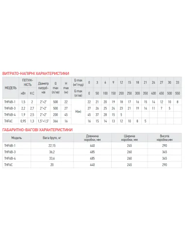 Центробежный поверхностный насос Koer THF6B-3, 2.2 кВт