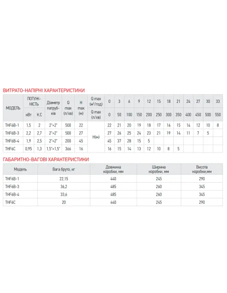 Центробежный поверхностный насос Koer THF6B-3, 2.2 кВт