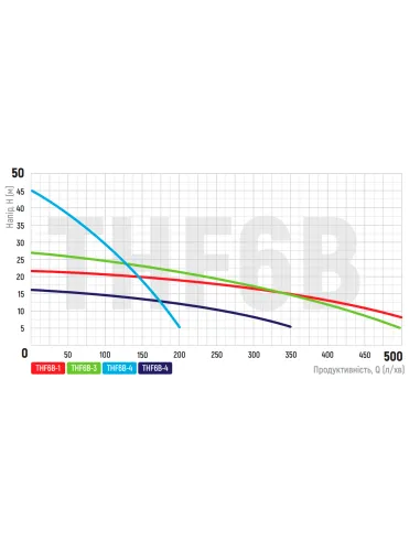 Відцентровий поверхневий насос Koer THF6С, 0.95 кВт