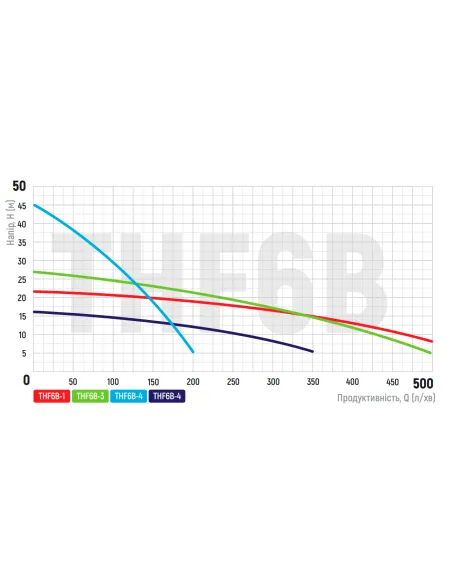 Відцентровий поверхневий насос Koer THF6С, 0.95 кВт