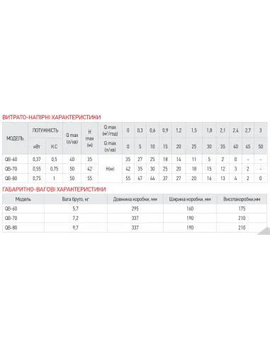 Вихревой поверхностный насос Koer QB-70, 0.55 кВт