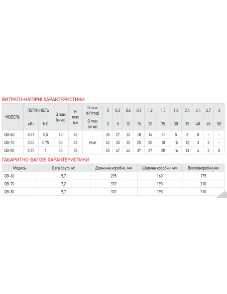 Вихревой поверхностный насос Koer QB-70, 0.55 кВт