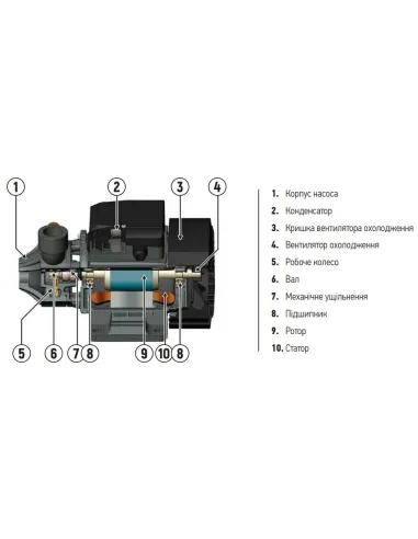 Вихревой поверхностный насос Koer QB-80, 0.75 кВт