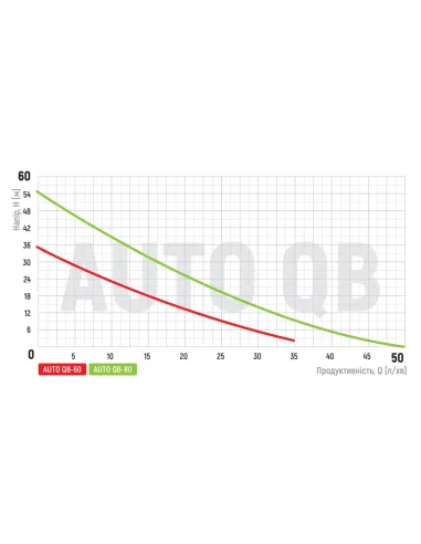 Насосна станція Koer AUTO QB-60 24L 0.37 кВт, бак 24 літри