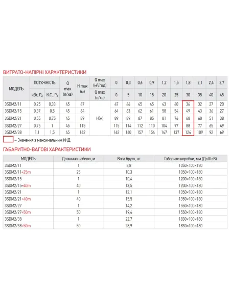 Відцентровий глибинний насос Koer 3SDM 2/11 0.25 кВт, кабель 1 метр