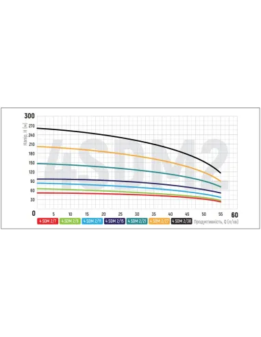 Центробежный глубинный насос Koer 4SDM 2/7 0.25 кВт, кабель 1 метр
