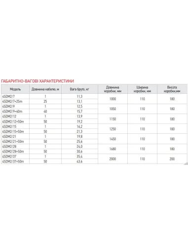 Центробежный глубинный насос Koer 4SDM 2/28 1.5 кВт, кабель 1 метр