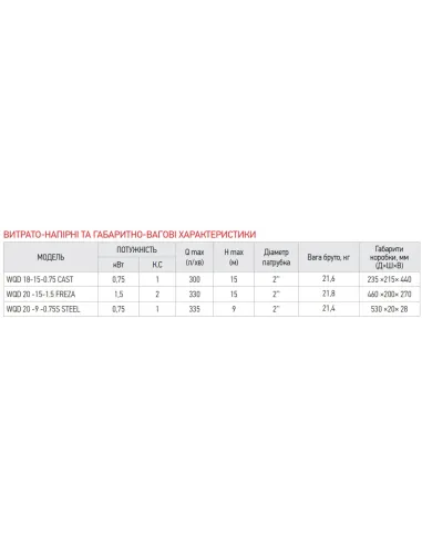 Фекальный насос Koer WQD 20 -15-1,5 FREZA 1.5 кВт, с режущим механизмом
