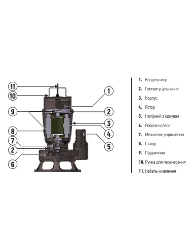 Фекальний насос Koer WQD 20-9-0,75S STEEL 0.75 кВт без різального механізму