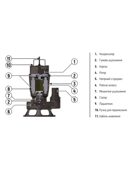 Фекальний насос Koer WQD 20-9-0,75S STEEL 0.75 кВт без різального механізму