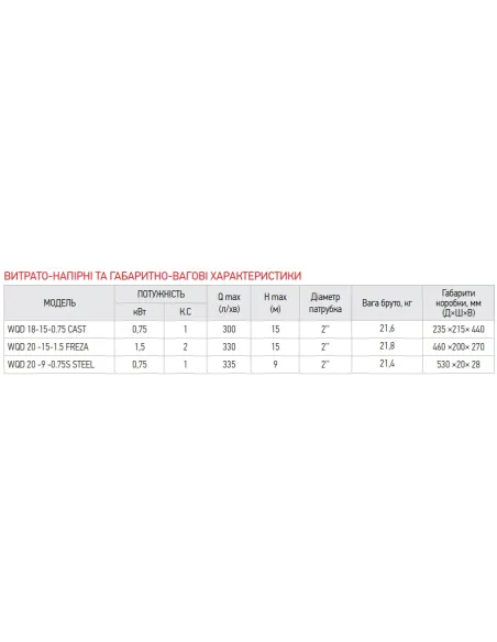 Фекальный насос Koer WQD 18-15-0,75 CAST 0.75 кВт, без режущего механизма