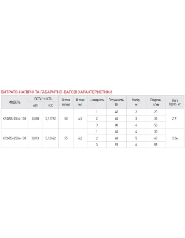 Циркуляционный насос Koer KP.GRS-25/4-130, без гаек