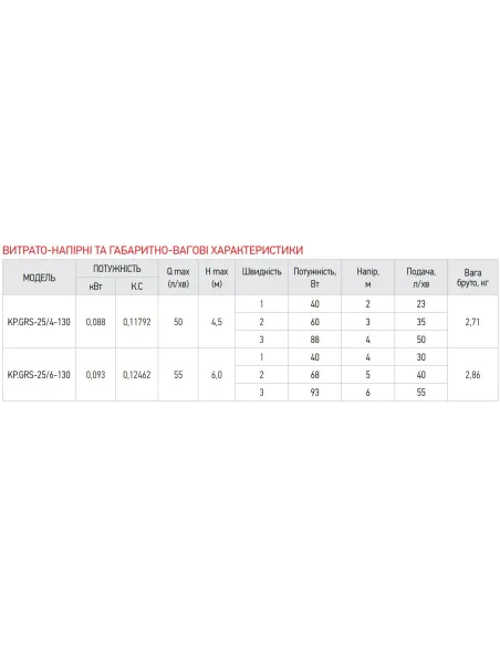 Циркуляционный насос Koer KP.GRS-25/4-130, без гаек Циркуляционный насос Koer KP.GRS-25/4-130, без гаек