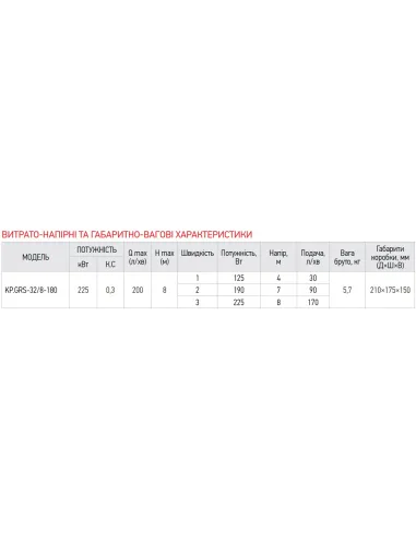 Циркуляционный насос Koer KP.GRS-32/8-180, с гайками
