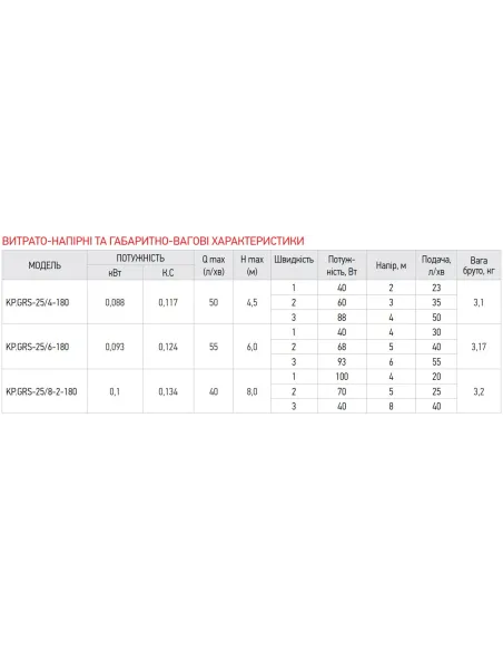 Циркуляционный насос Koer KP.GRS-25/8-2-180, с гайками