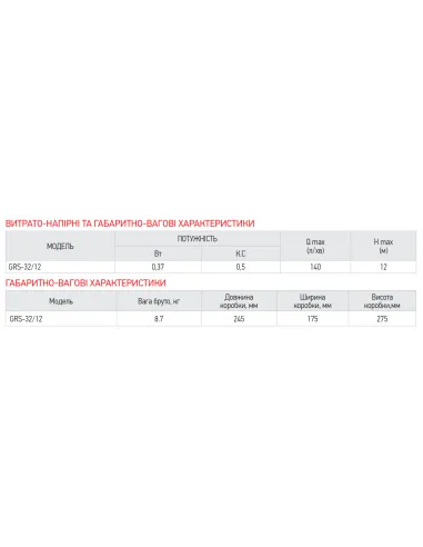 Циркуляционный насос Koer GRS 32/12, с гайками