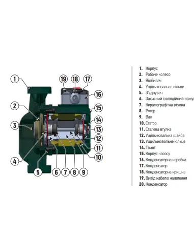 Циркуляционный насос Koer GRS 32/12, с гайками